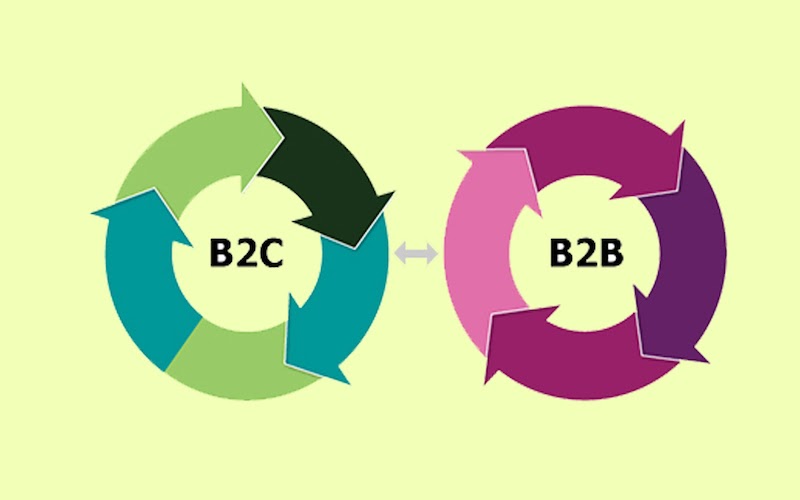 marketing b2b và b2c 3