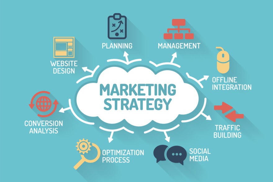 Chiến lược Marketing là gì 01