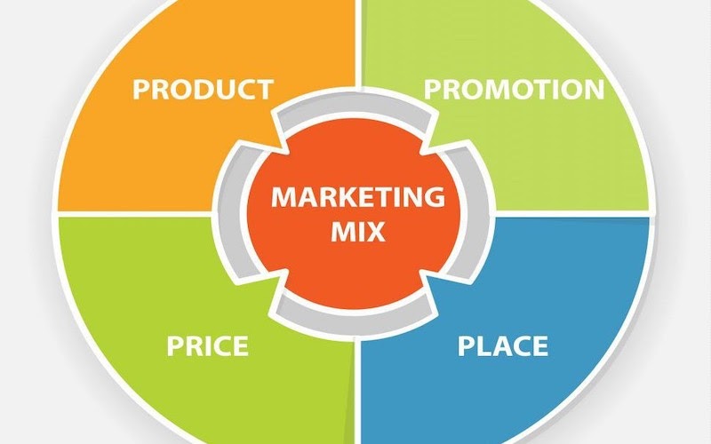 marketing mix là gì 4