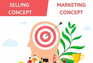 marketing concept là gì