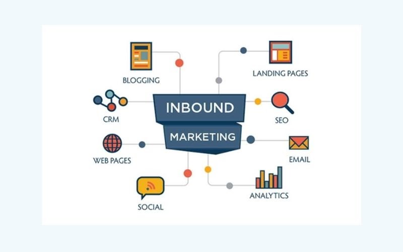 Tìm hiểu sự khác nhau của Outbound và Inbound Marketing là gì?