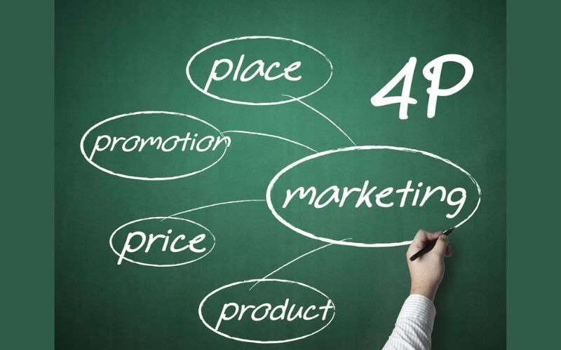 Mô hình 4P là một trong những đặc điểm cơ bản trong tiếp thị