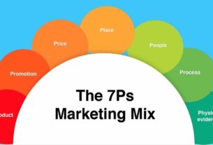 7P-trong-marketing