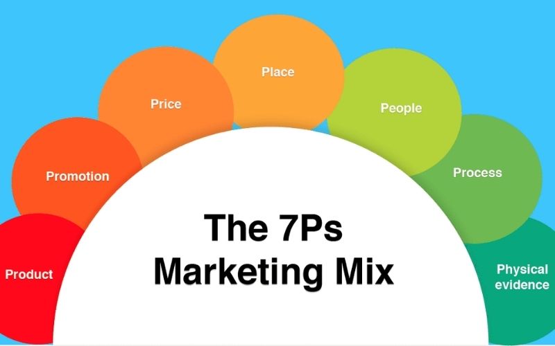 7P-trong-marketing