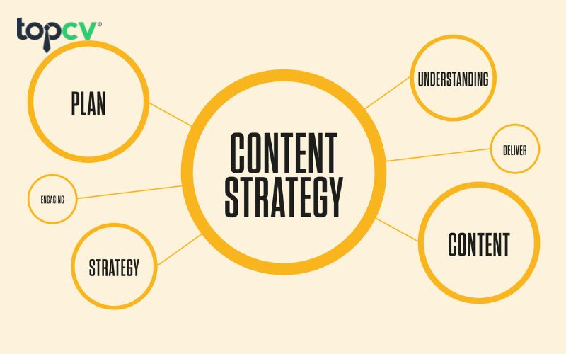 Tìm hiểu về Content Strategy là gì?