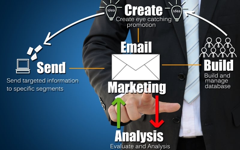 Sử dụng Email Marketing, bạn cần đặc biệt chú ý đến data khách hàng