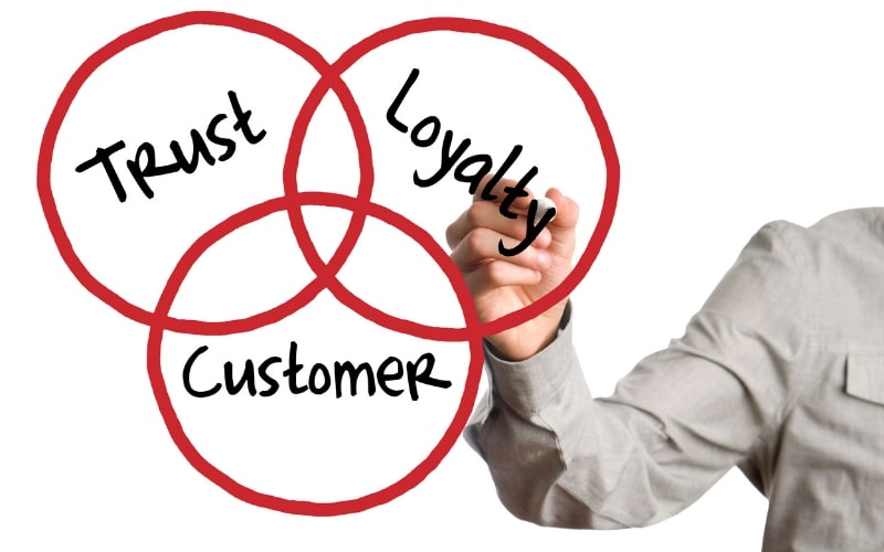 Một số biện pháp củng cố lòng trung thành ở khách hàng