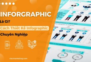 Infographic là gì? Cách thiết kế Infographic chuyên nghiệp