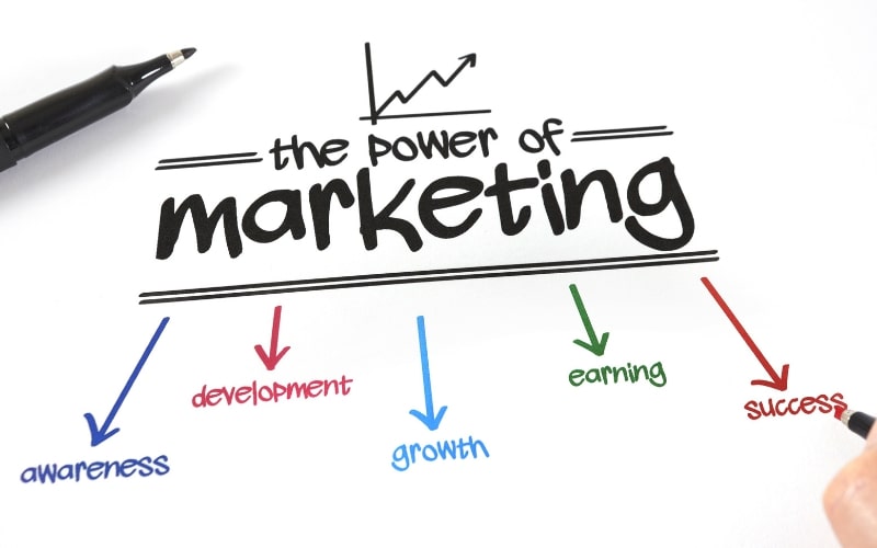 Marketing là hoạt động truyền thông nhằm thúc đẩy thương hiệu và nhu cầu mua hàng